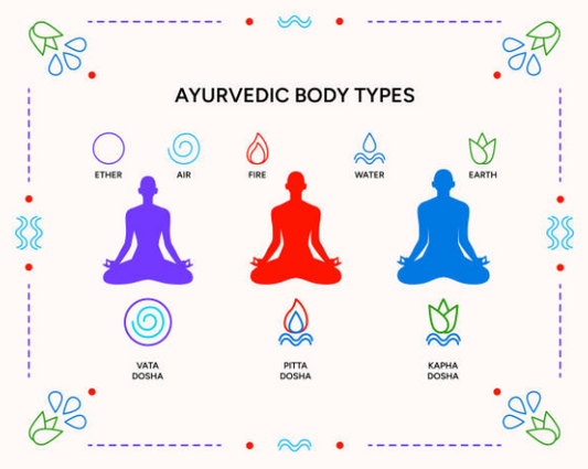 Yoga et Ayurveda : Une alliance pour l'équilibre